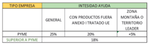 tabla 