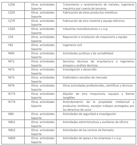 tabla 4